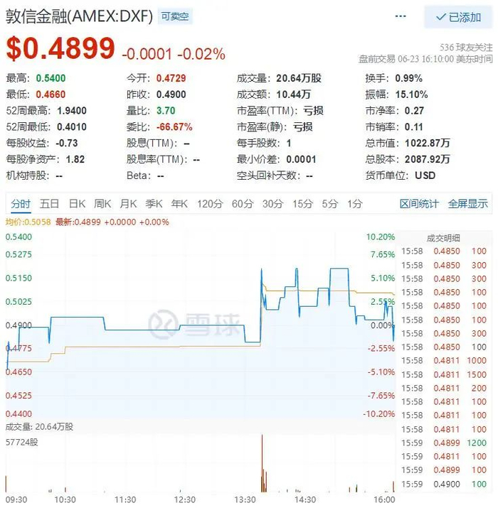 敦信金融ADS发行_敦信金融增发股票_敦信金融