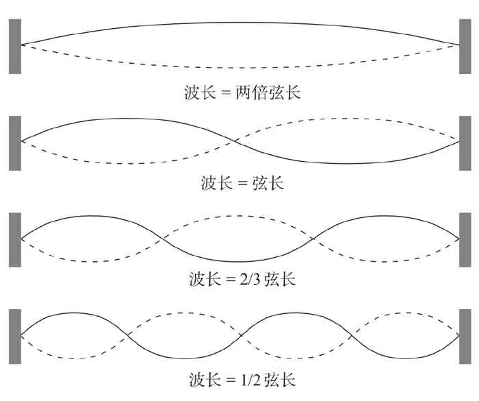 德布罗意:二象性贵族丨展卷