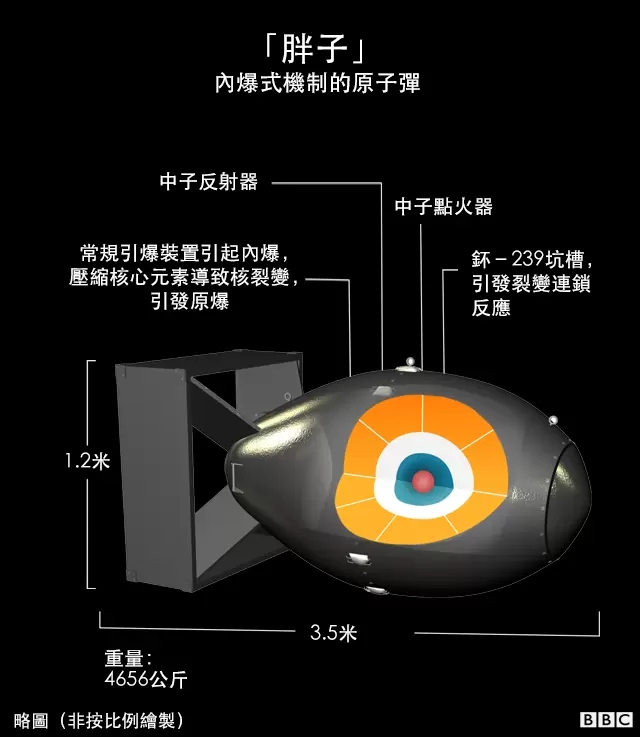 氢弹原理大家都知道,为何印度还没造出来?三相弹究竟有多难?