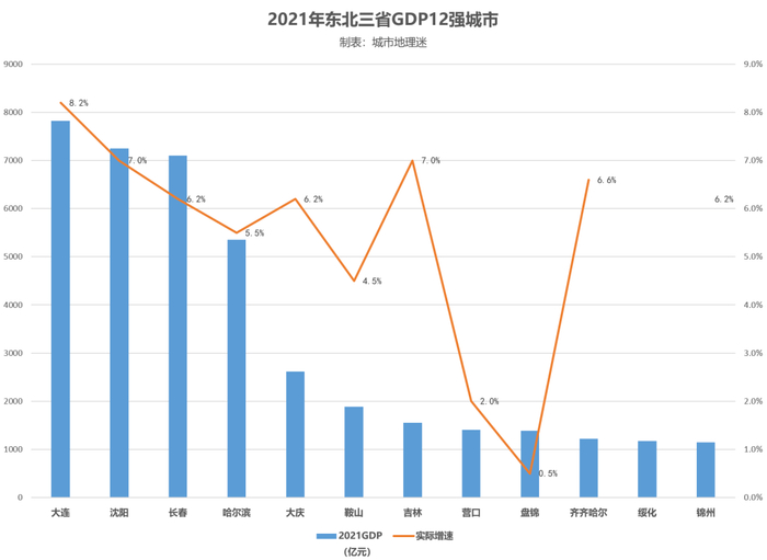 2021年东北三省GDP12强城市（图源：城市地理迷）