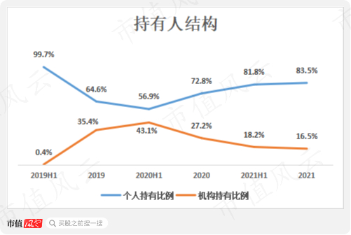（来源：Choice数据）