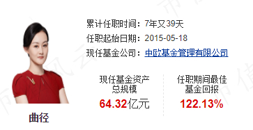 （来源：天天基金网）