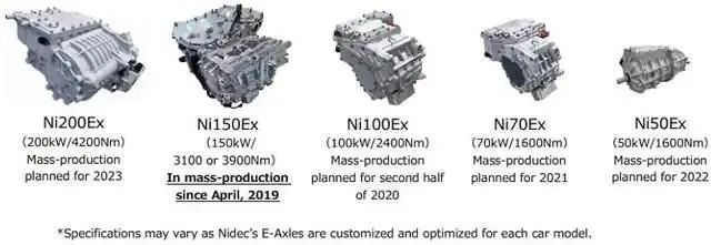 （日本电产为电动车提供的车载驱动电机）