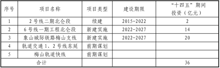 据规划附表。下同