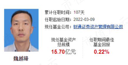 （来源：天天基金网）