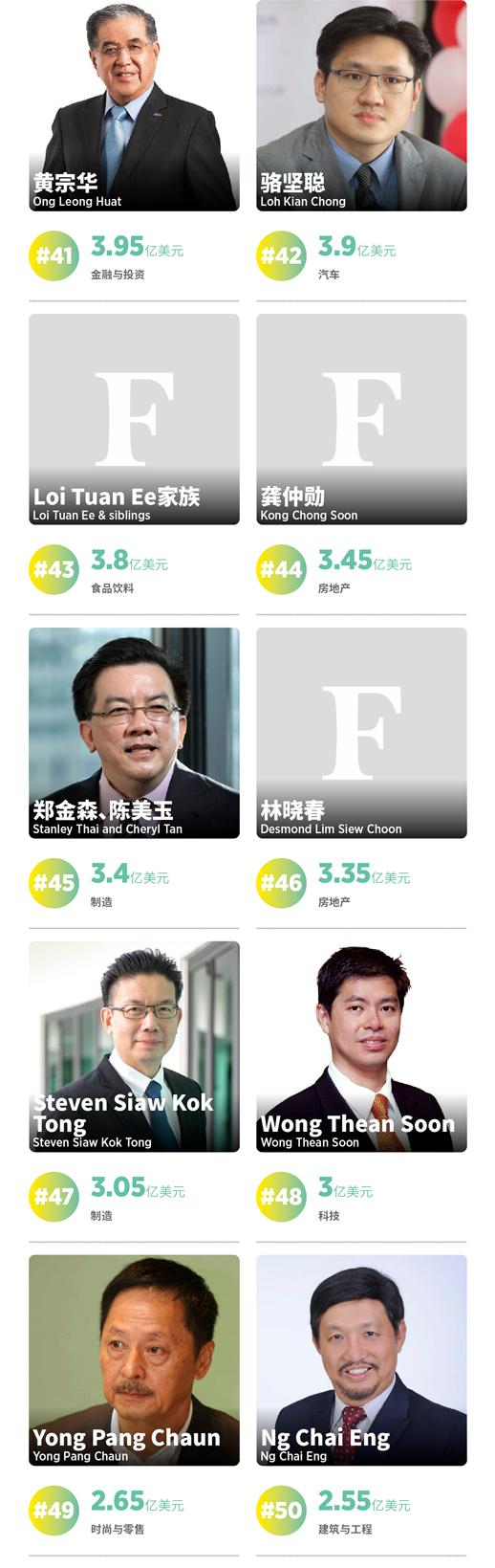 马来西亚富豪榜，华人包揽前四名，三位潮商坐拥84.4亿美元财富_财经头条