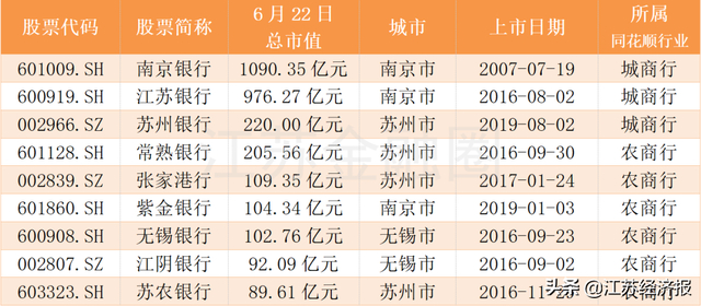 来源：同花顺ifind