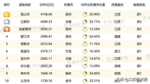 来源：智研咨询