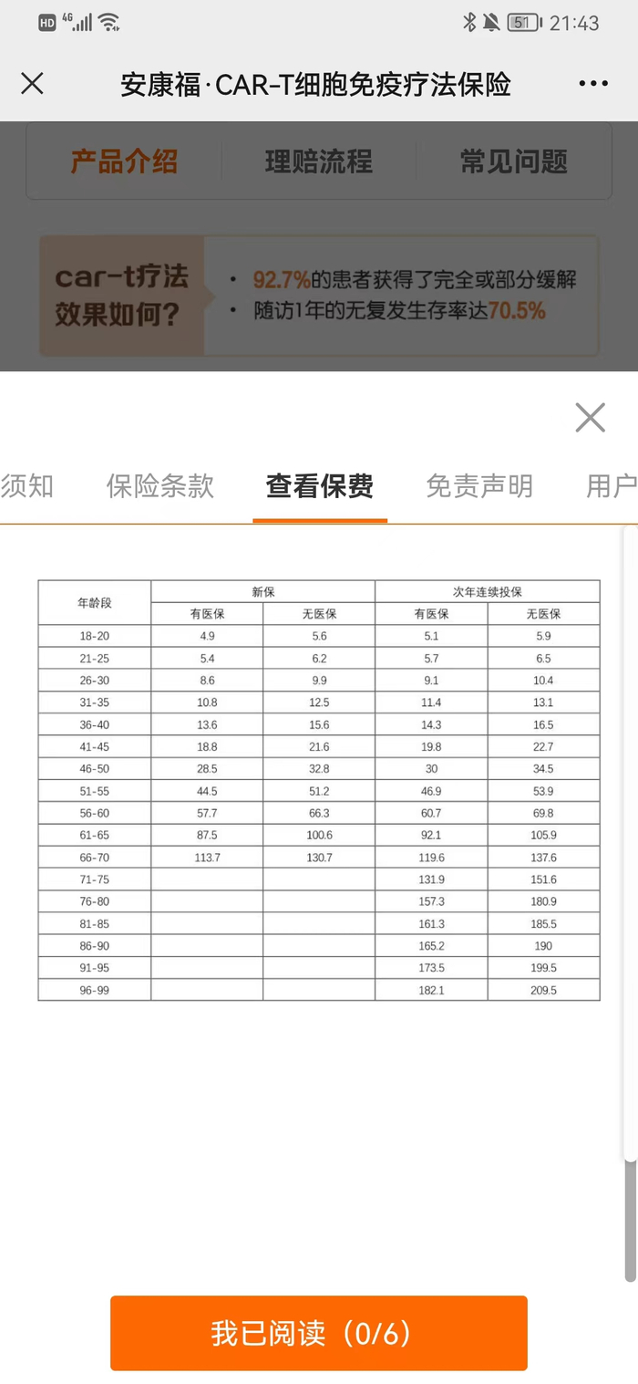相关保险针对不同年龄报价。截图