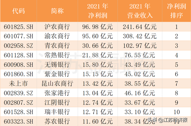 来源：同花顺ifind