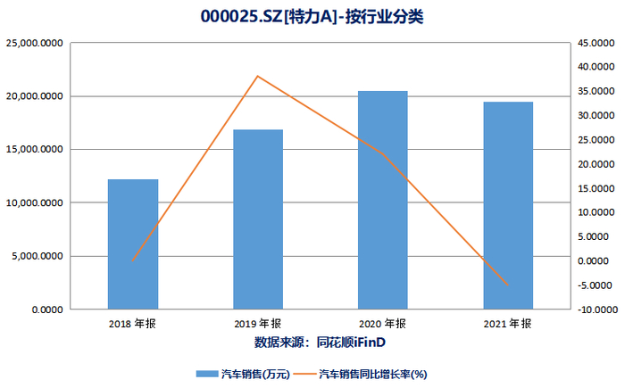 数据来源：同花顺iFinD