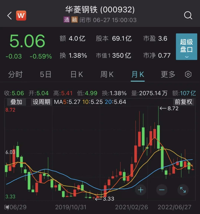 来源丨公开信息、湖南钢铁集团微信公众号、中国基金报、wind