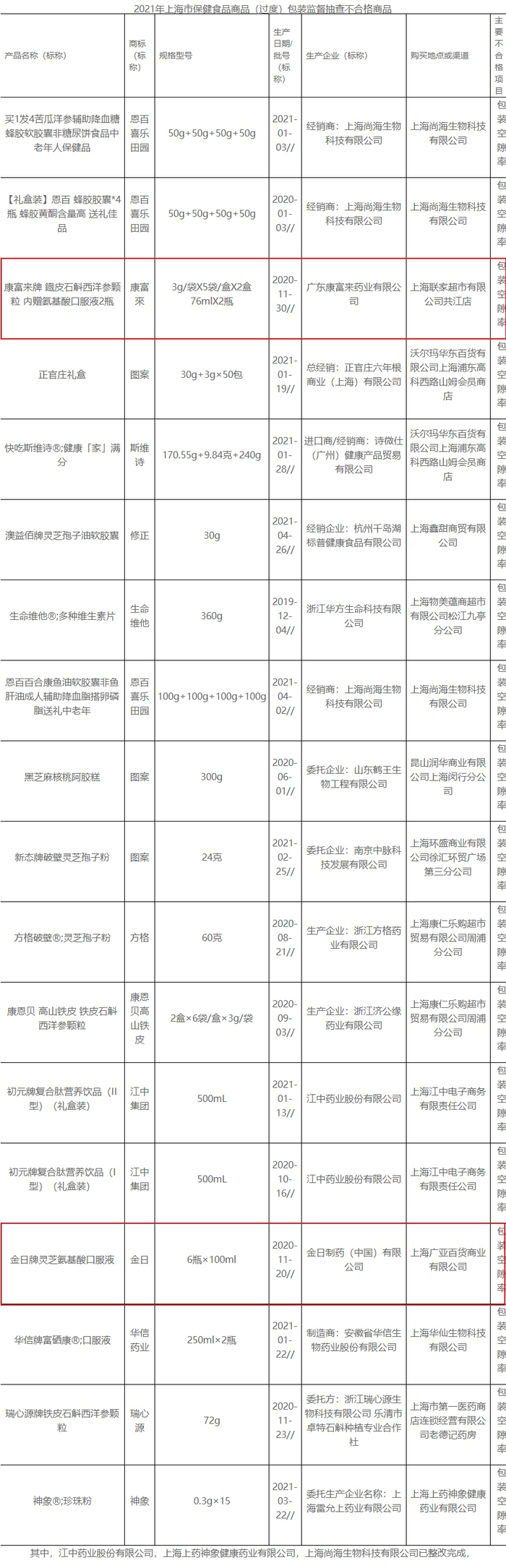 　　图源：上海市市场监管局网站