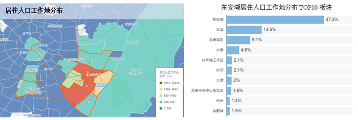 数据来源：中指开发云
