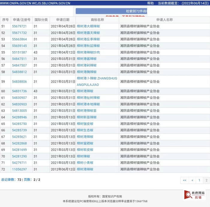 樟树镇辣椒产业协会在申请了地理标志证明商标后，申请了一些列的普通商标。来源：国家知识产权局官网。