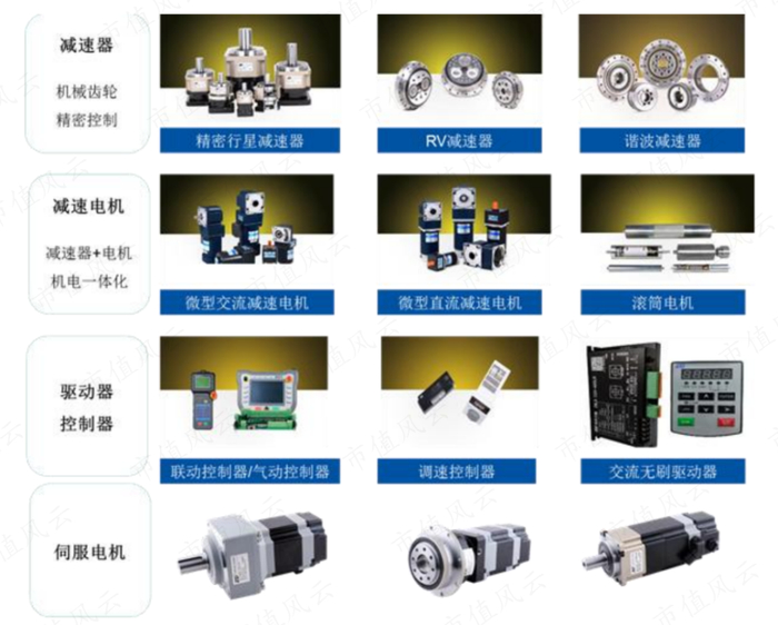 （来源：公司2021年报）