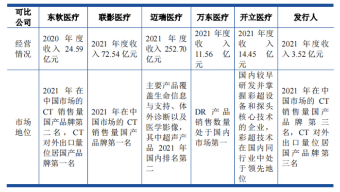 （图源：明峰医疗招股书）