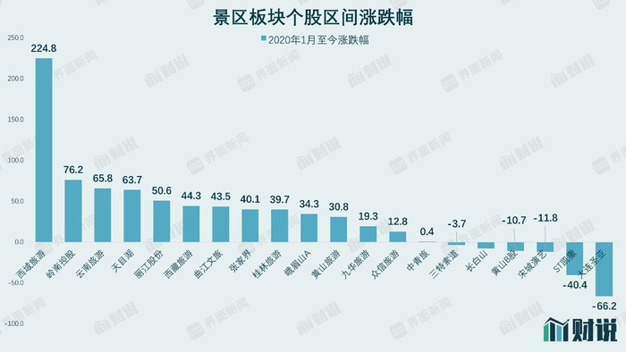 图片来源：Wind、界面新闻研究部
