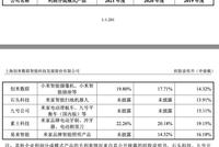 又一小米系公司要“圈钱”!创米数联创始团队洗牌,陷15起知识产权诉讼