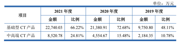 （图源：明峰医疗招股书）