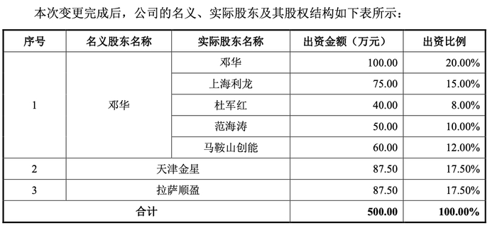 图片来源：招股书