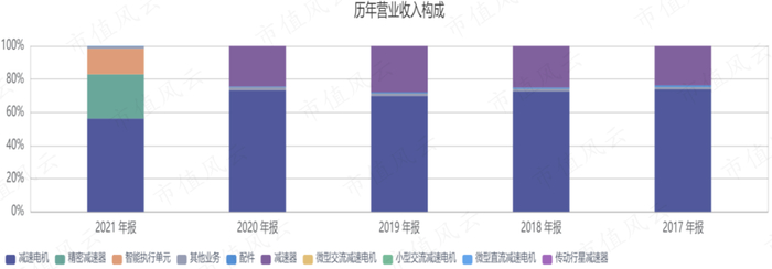 （来源：同花顺iFinD）