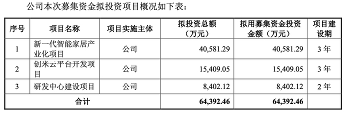 图片来源：招股书