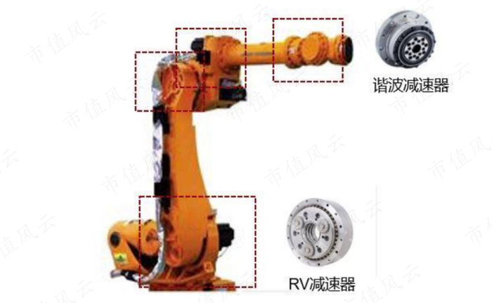 （来源：绿的谐波招股说明书，浙商证券研究所）