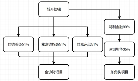 数据来源：观点指数整理