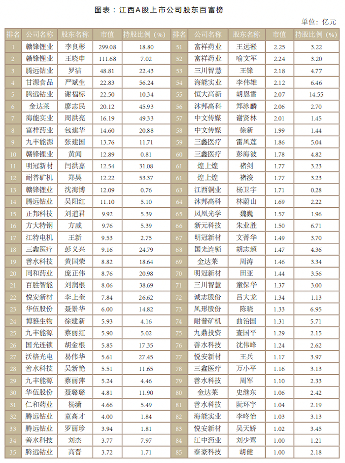 图片来源：报告；数据来源：choice