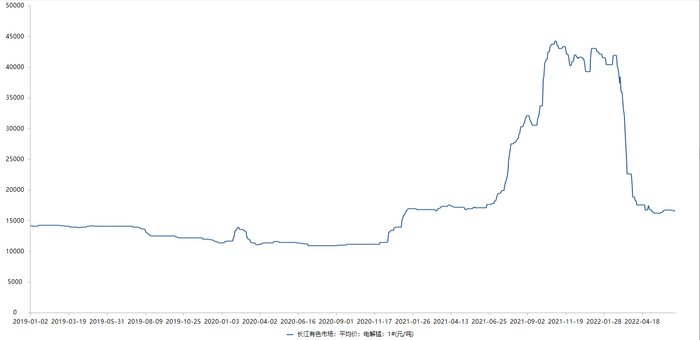 图片来源：Choice、界面新闻研究部
