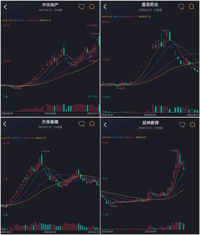 （数据来源：炒基之前也能搜一搜的市值风云APP）