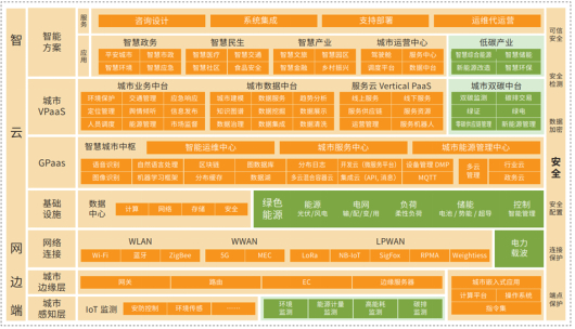 ▲联想“端边云网智”绿色新IT架构/图源联想