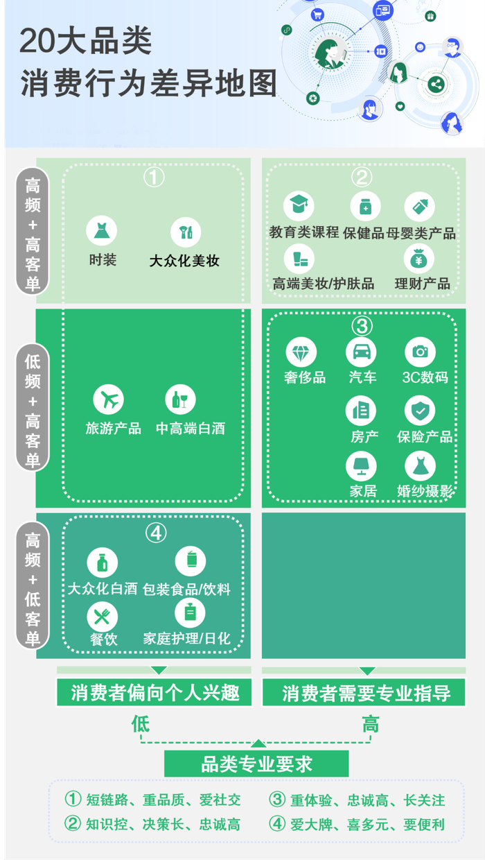 【私域营销】探索银行私域丨私域客户画像及运营模式解析__财经头条