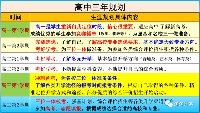高考升学规划