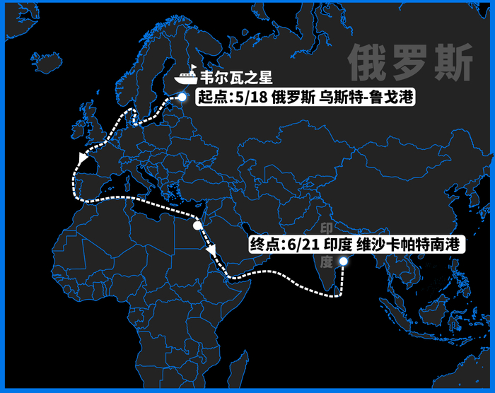油轮“韦尔瓦之星”从俄罗斯至印度的航线图  制图：王亦赟 图源：能源分析公司Vortexa市场分析师Emma Li