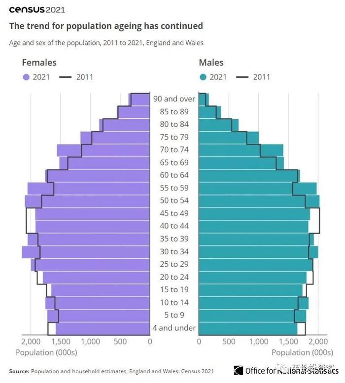 英国最新人口普查数字公布!总人口史上最多,伦敦这个区增长最快