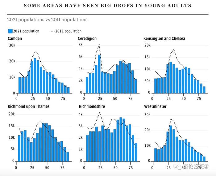 英国最新人口普查数字公布!总人口史上最多,伦敦这个区增长最快