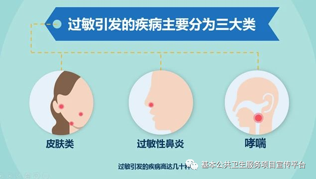 【卫生健康宣传日】世界过敏性疾病日—— 认识过敏，积极预防|宝宝|饮食|过敏原|敏宝|对照表_新浪新闻