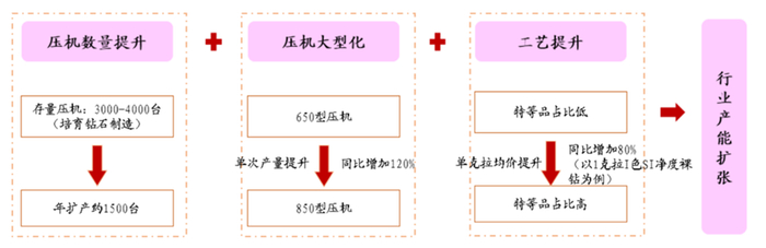 资料来源：超硬材料网