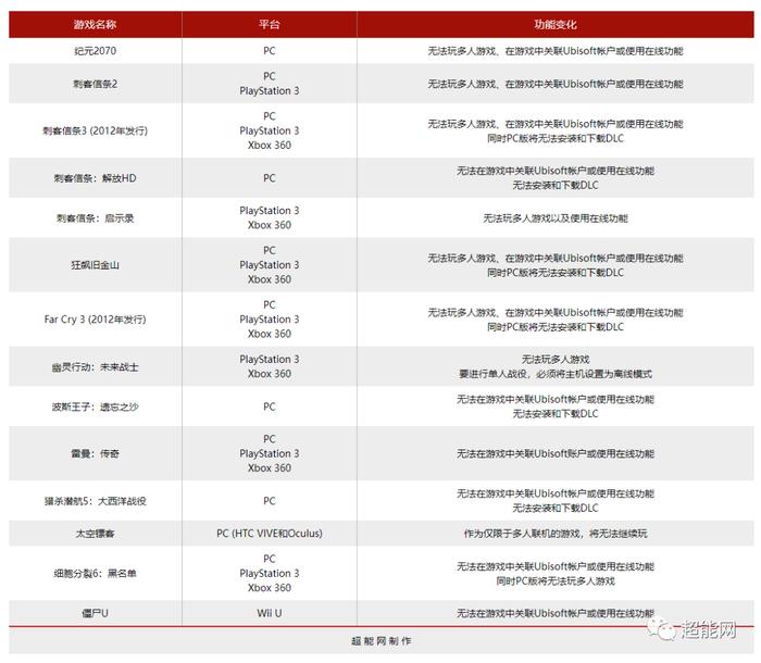 多人在线游戏服务器通常如何命名？