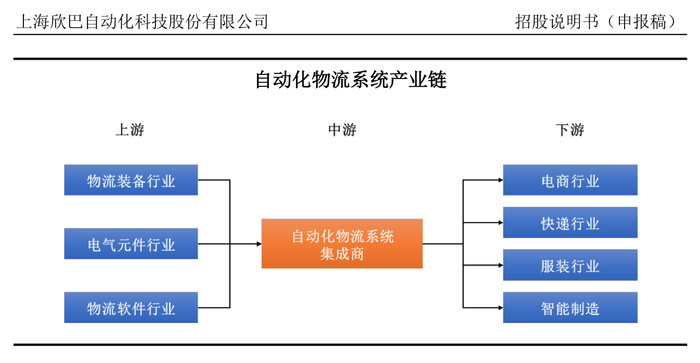来源：说明书