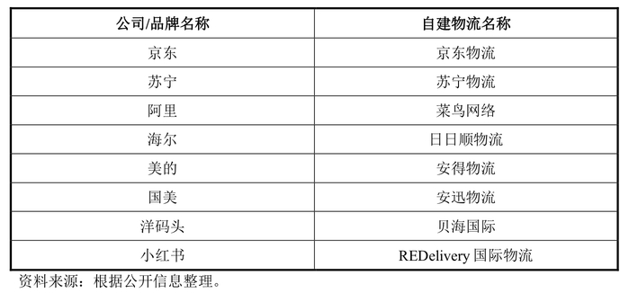 来源：说明书