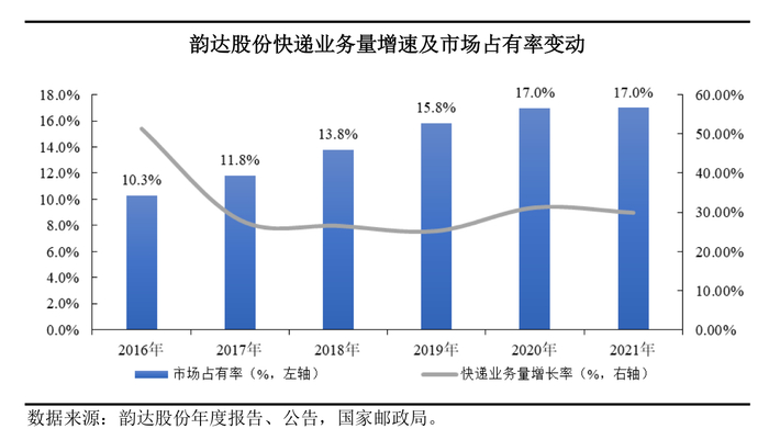 来源：说明书