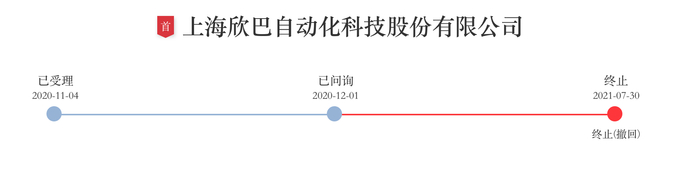来源：交易所网站