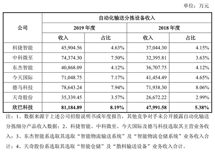 来源：说明书