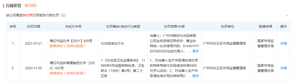 图片来源：天眼查网站