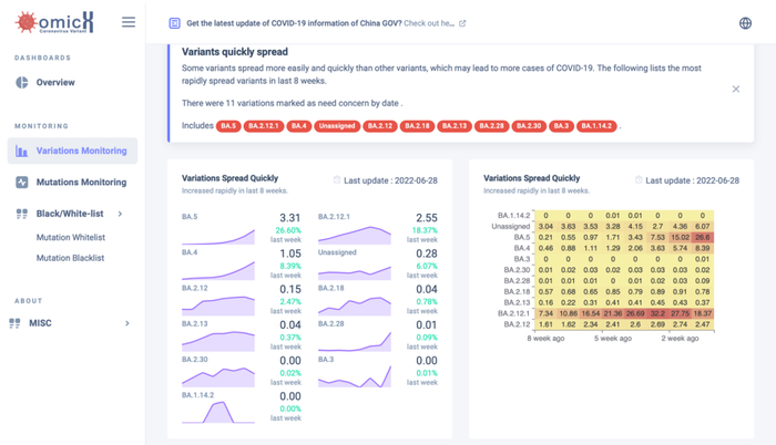孙亚民团队制作的新冠病毒变异体监测网址页面
