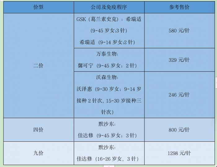 （图：21世纪经济报道记者根据公开资料整理）