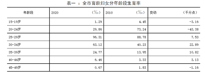 数据来源：芜湖统计局